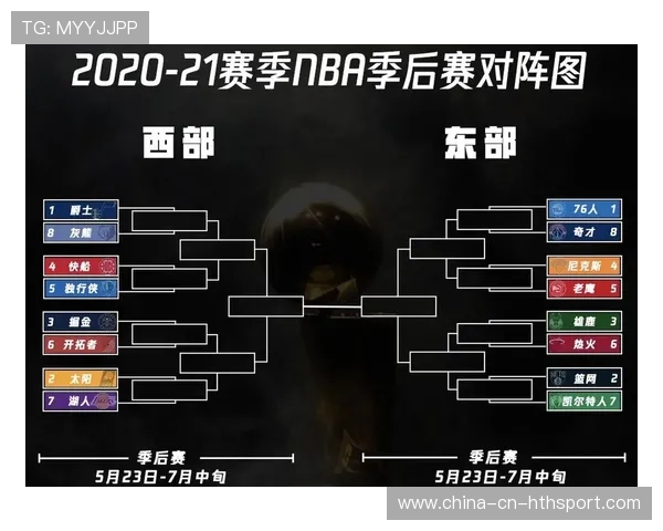 NBA联盟规则变革对比赛风格影响研究，2020年nba规则修改